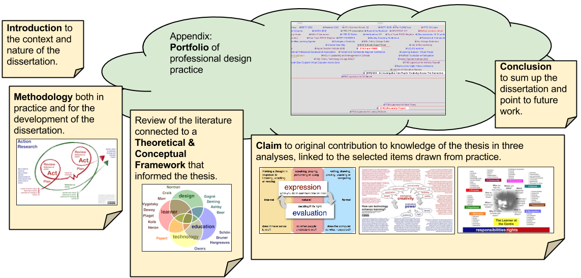 Structure of this dissertation