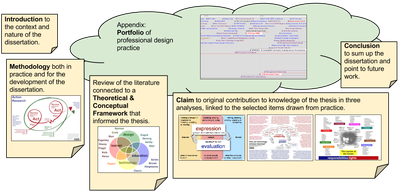 Structure of this dissertation