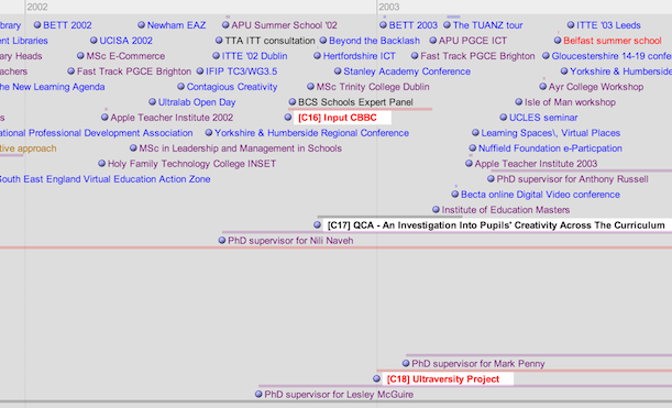 Timeline with claims