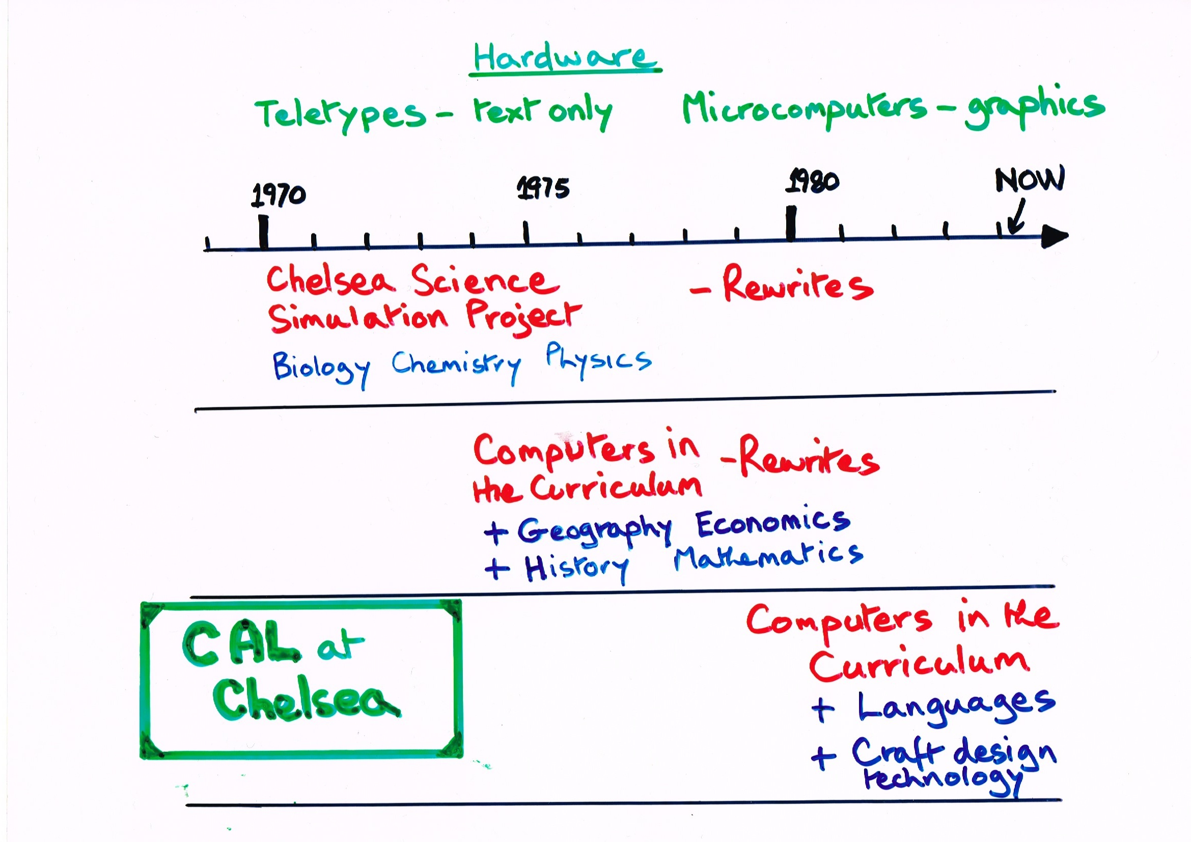 19840204 SGIS slide 5.jpg