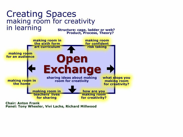 Creating Spaces Open
