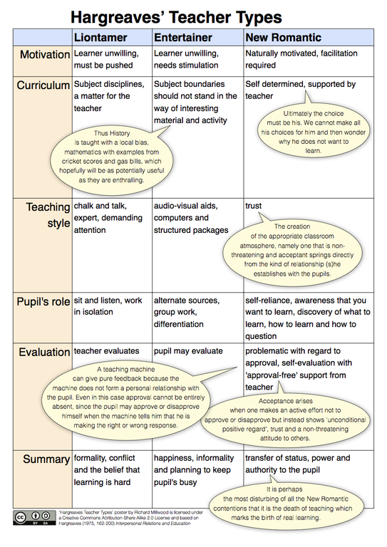 Self determination theory, research summary