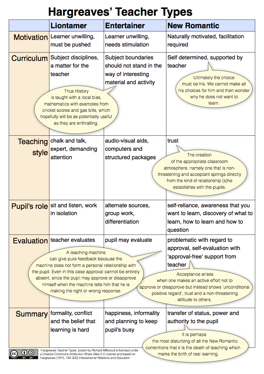 Hargreaves Teacher Types.png