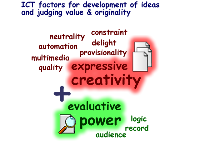 ICT factors for creativity.png