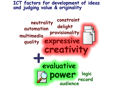 ICT factors for creativity.png