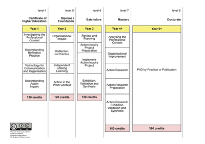 IDIBL framework