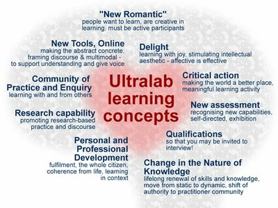Ultralab learning concepts