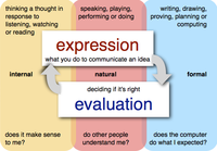 expression-evaluation