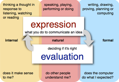 expression-evaluation