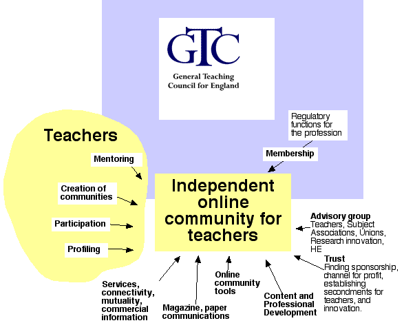 GTC web-site proposal