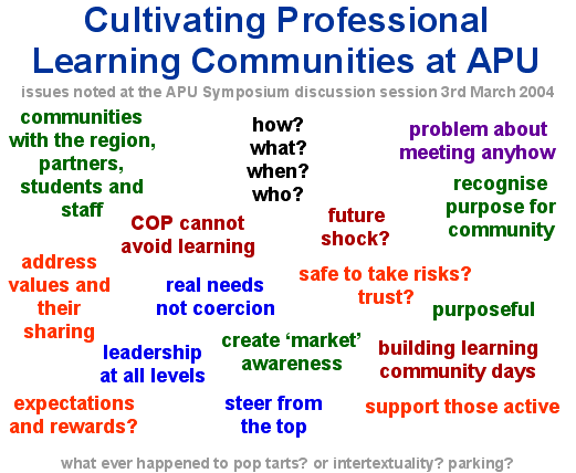 Cultivating Professional Learning Communities
