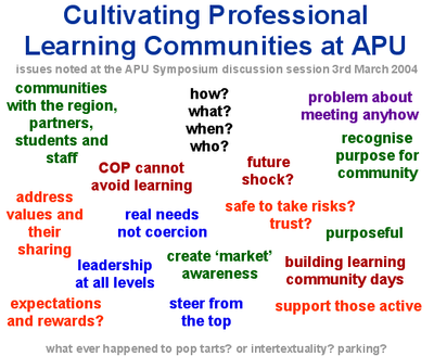 Cultivating Professional Learning Communities