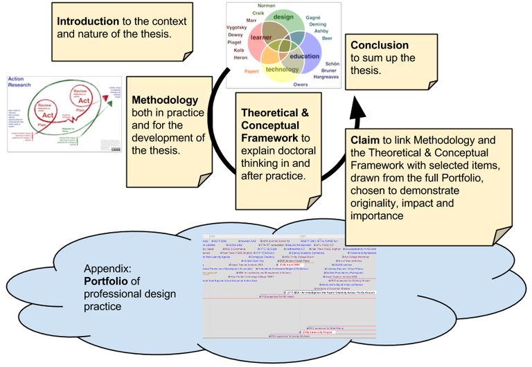 Thesis structure.png