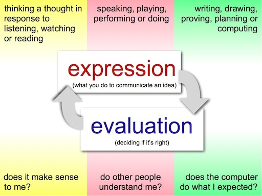 expression-evaluation.jpg