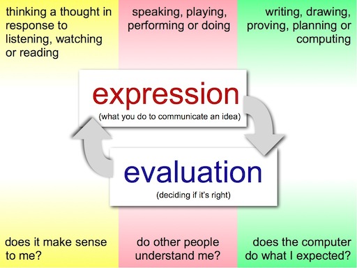 expression-evaluation.jpg